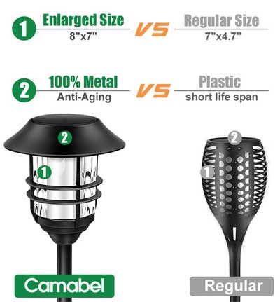 Solar Torch Comparison in Quality and Value